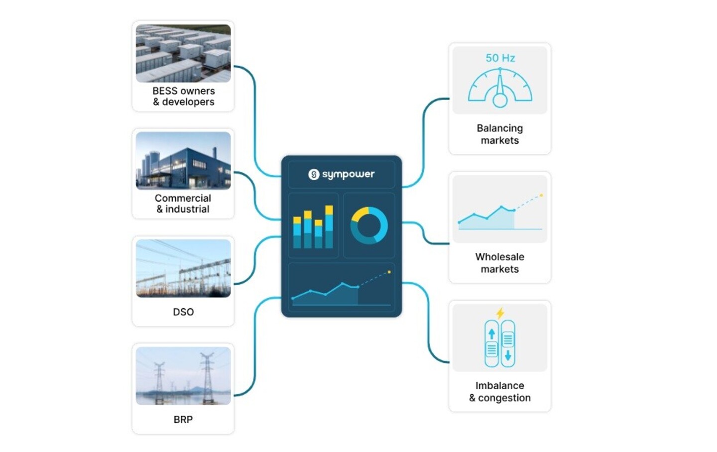 Sympower – Marktleider op het gebied van energieflexibiliteit 