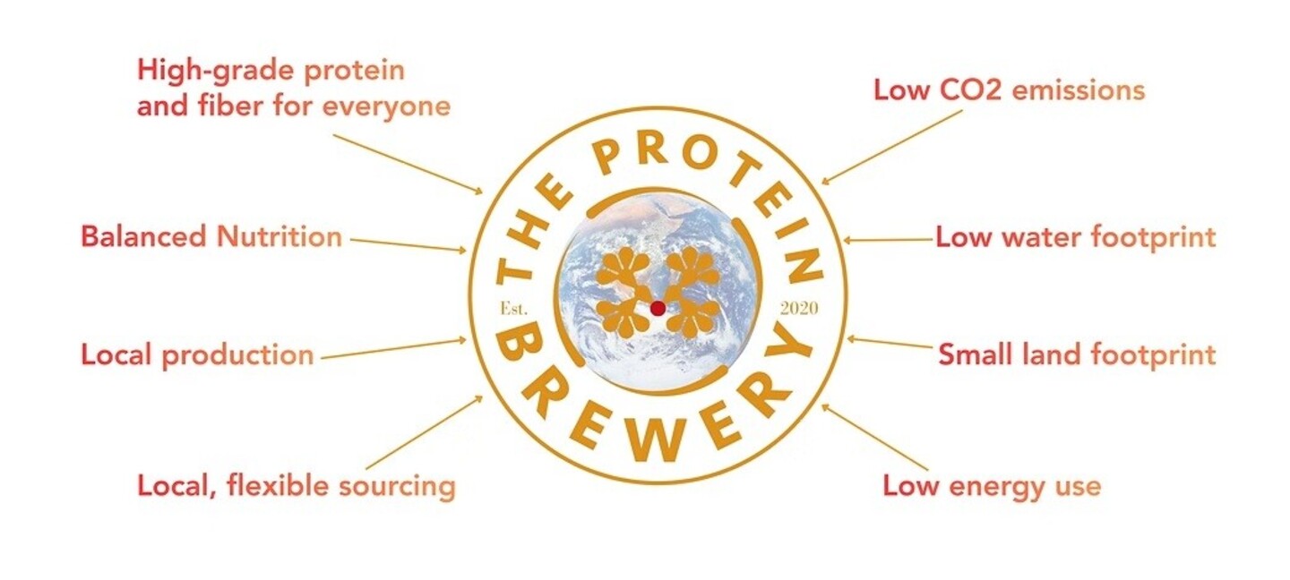 The Protein Brewery