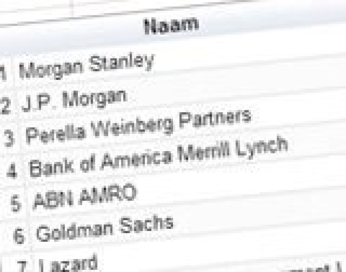 League tables week 43: Bill Ackman catapulteert Stibbe en Deutsche Bank in rankings