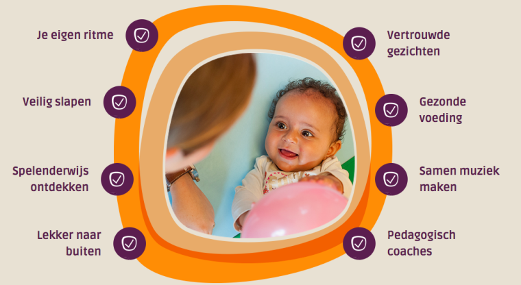 Fusie kinderopvangorganisaties dichterbij