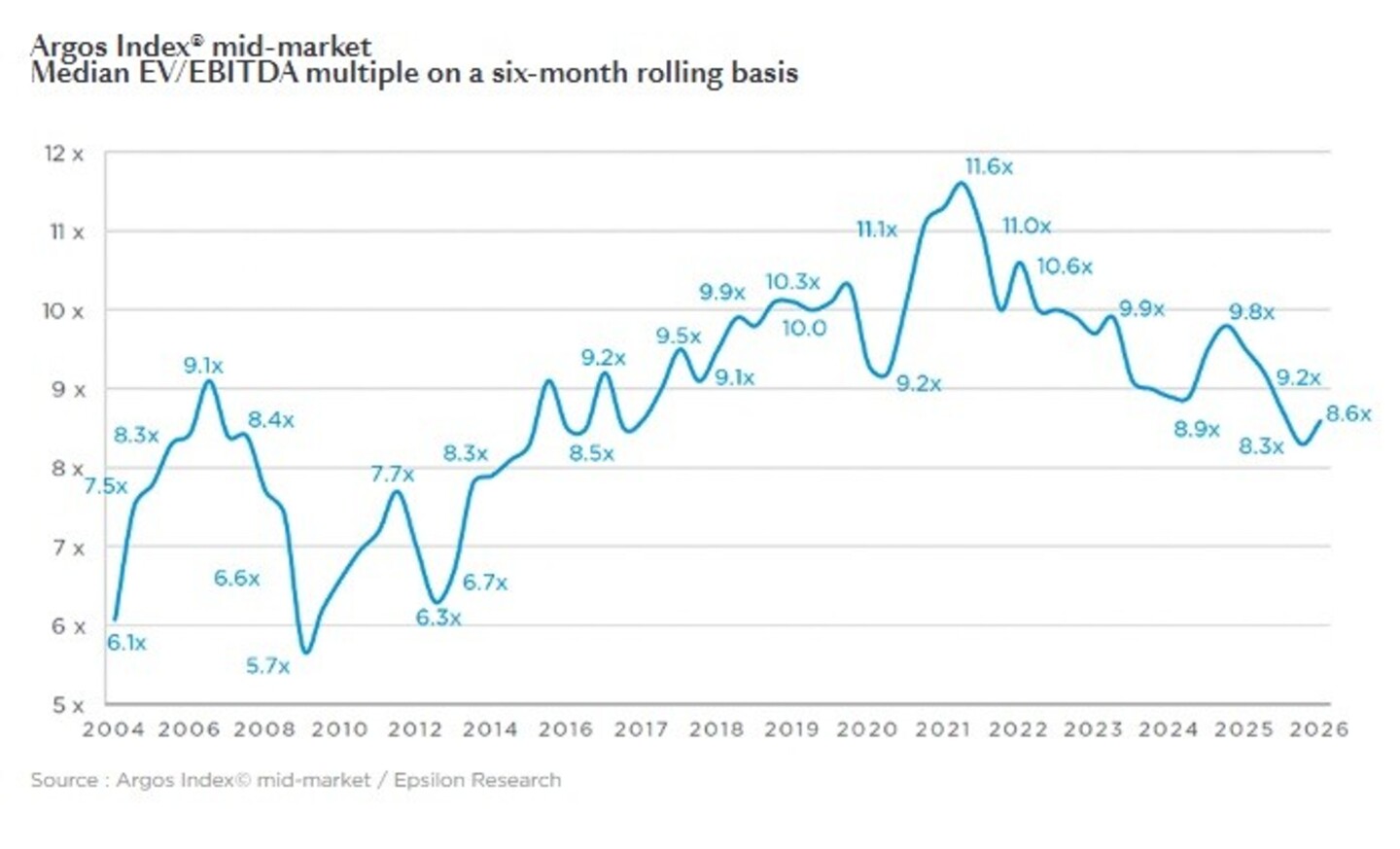Tabel Argos INdex Q1, 2026