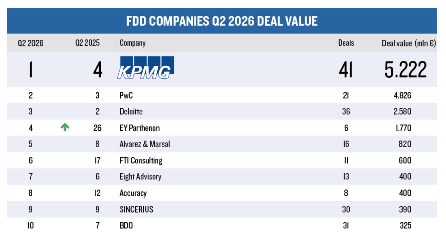 Q2 FDD Value