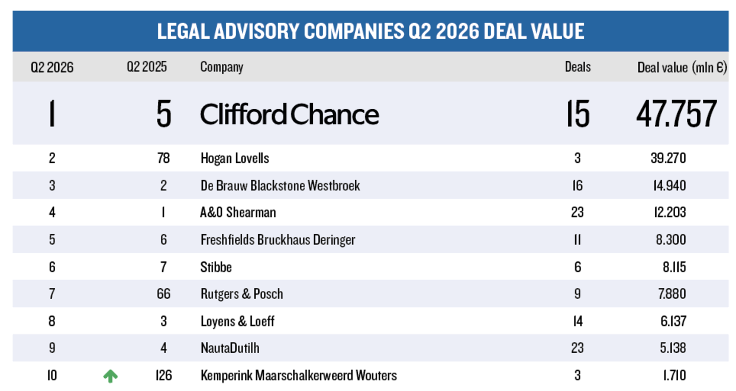 Q2 Legal  - Deal Value