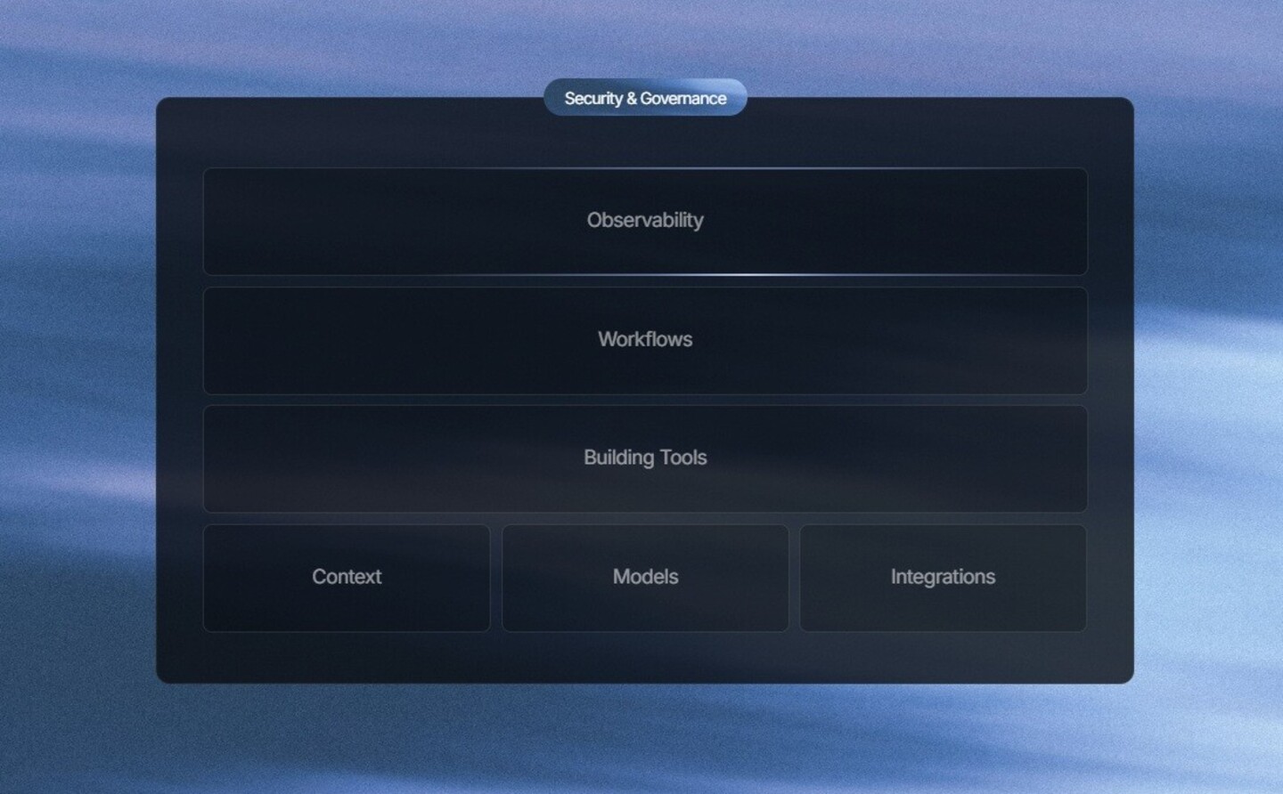 AI-platform Wonderful
