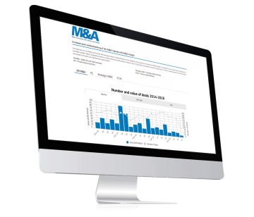 Deadline! Registratie deals Q3 voor de League Tables