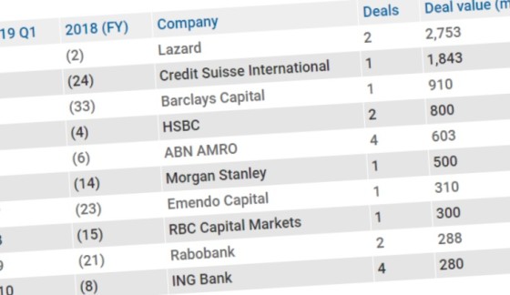 Deadline! Registratie deals Q2 voor de League Tables