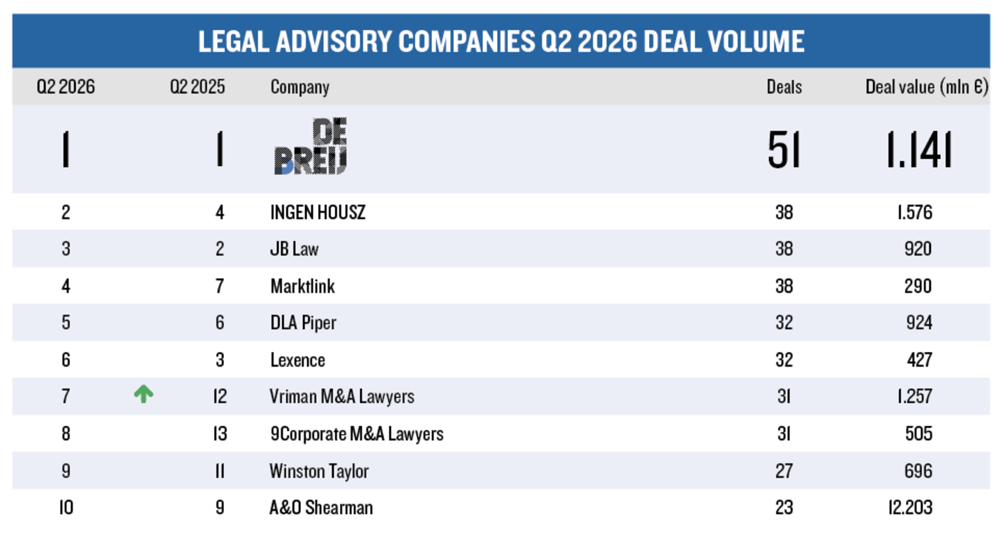 Q2 Legal  - Deal Volume