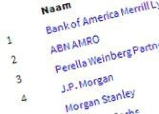 League tables week 24: Loyens & Loeff nieuwe nummer 1. Stibbe, Morgan Stanley en ABN AMRO blijven aan kop