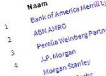 League tables week 24: Loyens & Loeff nieuwe nummer 1. Stibbe, Morgan Stanley en ABN AMRO blijven aan kop