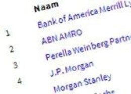 League tables week 24: Loyens & Loeff nieuwe nummer 1. Stibbe, Morgan Stanley en ABN AMRO blijven aan kop