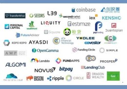 Acht Nederlandse fintechbedrijven dringen door tot Europese FinTech Top 100