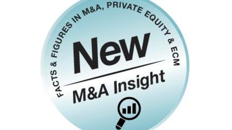 Vergroot uw inzicht in de overnamemarkt met M&A Insight