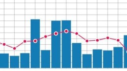 Private equity doet minder deals voor meer geld in Q3 2019