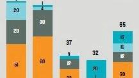 Drie mythes over private equity