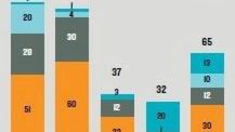 Drie mythes over private equity