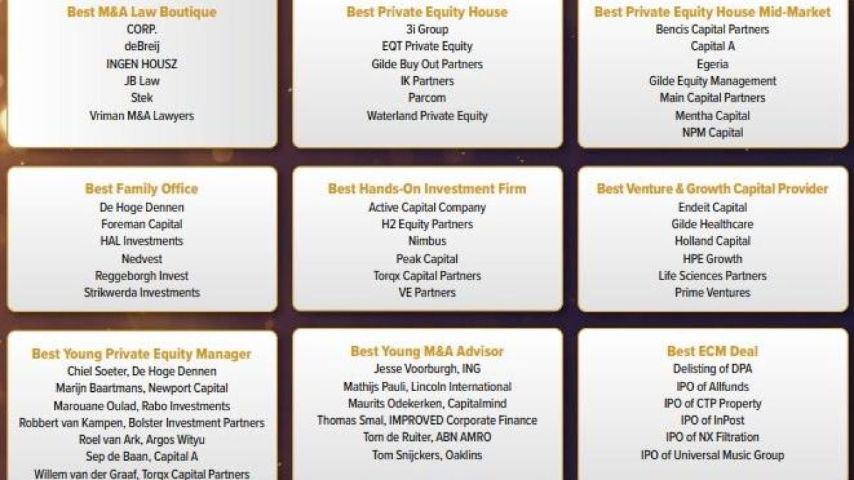 Twee aanpassingen in genomineerden M&A Awards