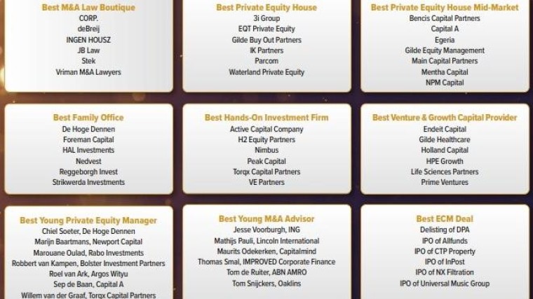 Twee aanpassingen in genomineerden M&A Awards