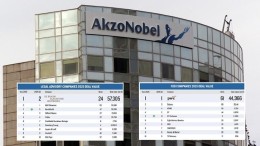 Rectificatie: Update League Tables Q4 2025