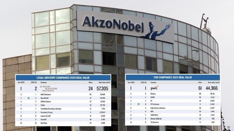 Rectificatie: Update League Tables Q4 2025