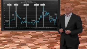 Oorlog en inflatie na corona. Maar ook groei en kansen.