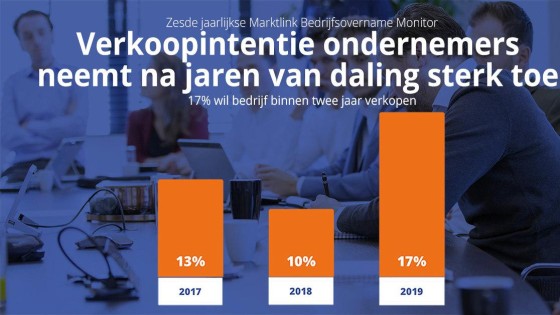 SELL! SELL! SELL! MKB'ers willen nu verkopen