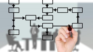 M&A trends Q3 2020: vele wegen leiden naar Rome