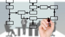 M&A trends Q3 2020: vele wegen leiden naar Rome