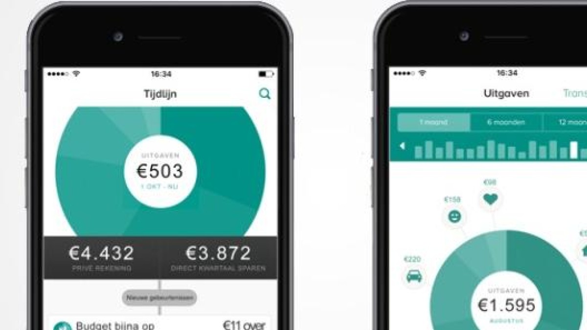 ABN AMRO investeert in Amerikaanse FinTech Cloud Lending Solutions