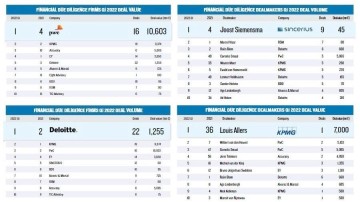 Reminder - Registreer nu je deals voor de League Tables Q2, 2022
