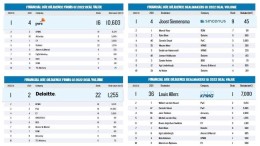 Reminder - Registreer nu je deals voor de League Tables Q2, 2022