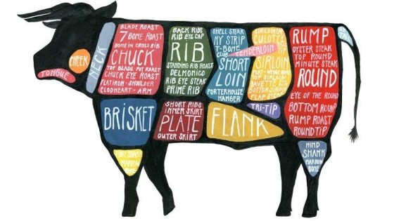 Loetje en Waterland: grootste NL'se restaurantgroep