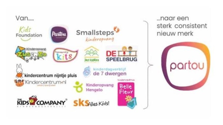 Hoe je na een overname waarde creëert met één sterk merk