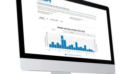 De deadline voor de League Tables Q4, 2025 komt eraan