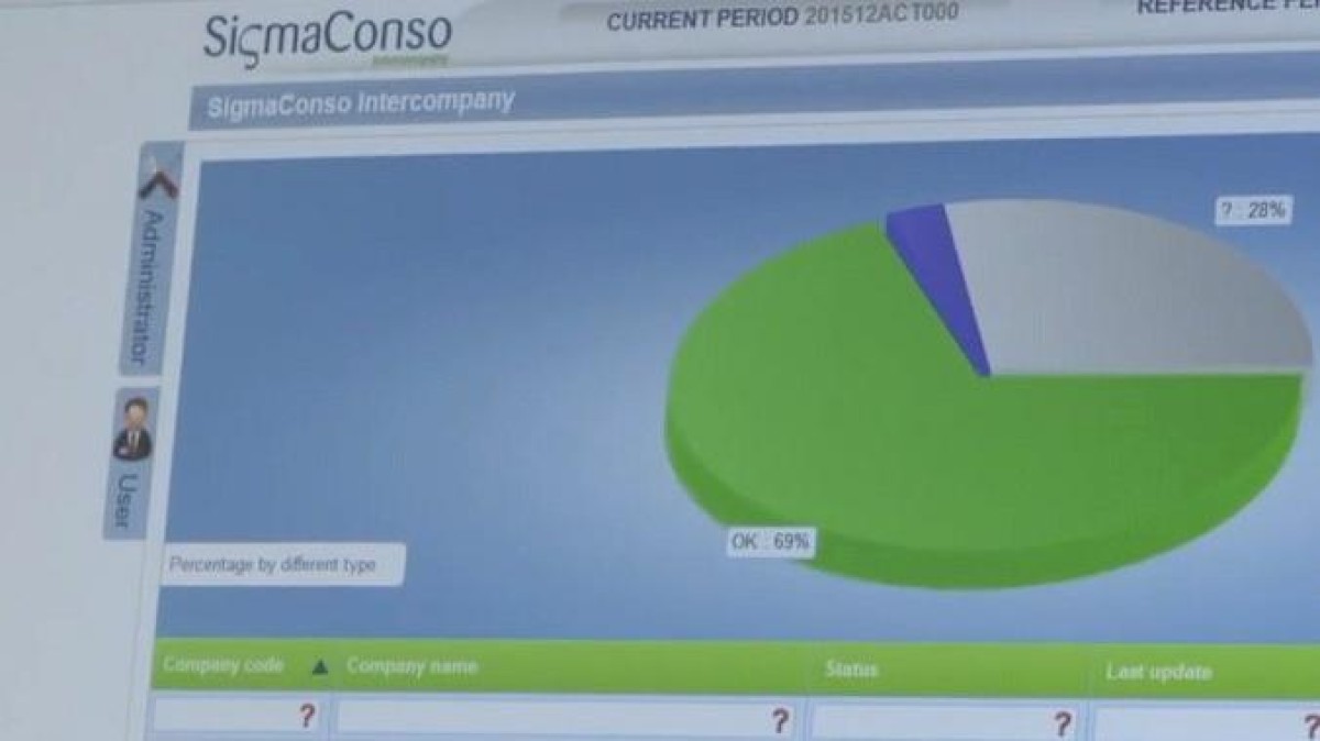 Sigma Conso kan verder groeien tot Europese topspeler