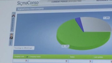 Sigma Conso kan verder groeien tot Europese topspeler
