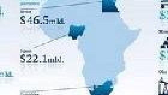 Significante toename van internationale fusies en overnames Afrika