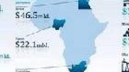Significante toename van internationale fusies en overnames Afrika