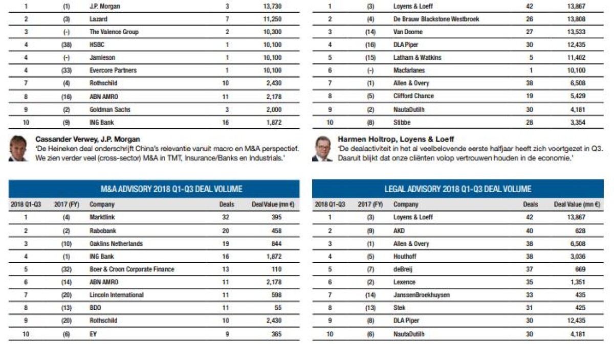 Lever deals voor 1 november aan voor M&A Database