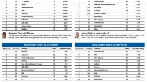 Lever deals voor 1 november aan voor M&A Database