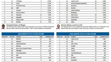 Lever deals voor 1 november aan voor M&A Database