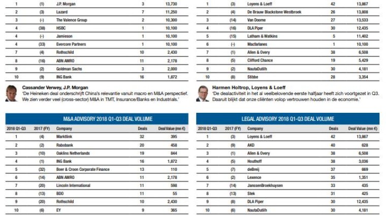 Lever deals voor 1 november aan voor M&A Database