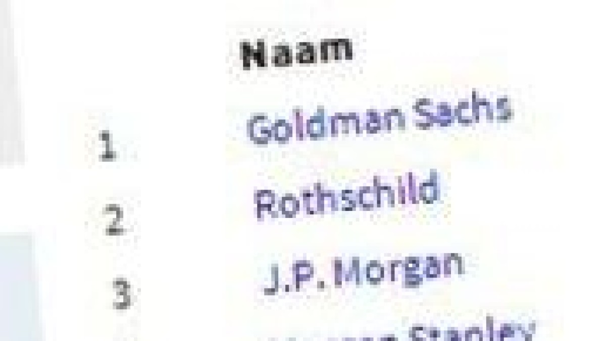 League tables week 42: Rothschild tikt ING uit table, De Brauw in top 3