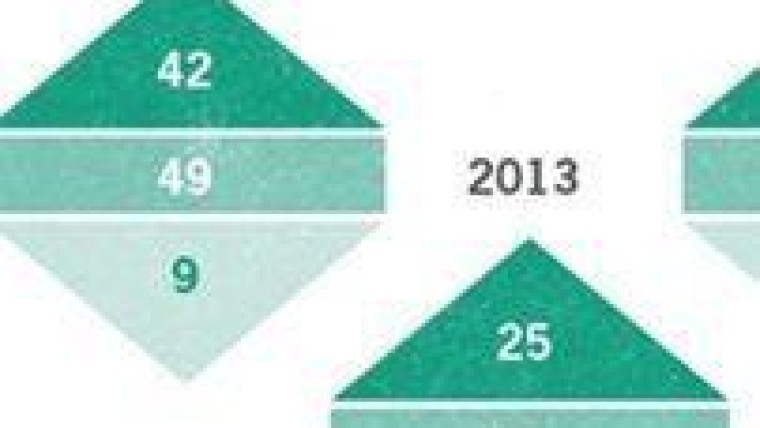 Multiples wijken voor rendement bij private equity investeringen