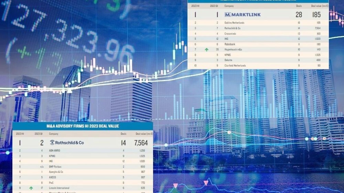 Dit zijn de League Tables voor M&A Advisory in H1, 2023