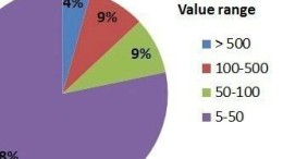Private Equity Update: Dames aan het roer bij Allen & Overy, PhiDelphi en JanssenBroekhuysen bedienen zelfde klanten