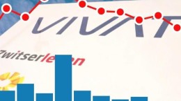 Aantal overnames blijft dalen in Q2 2019