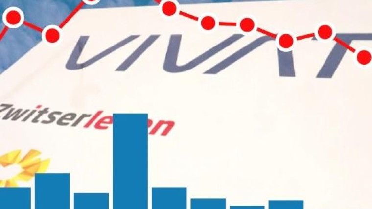 Aantal overnames blijft dalen in Q2 2019