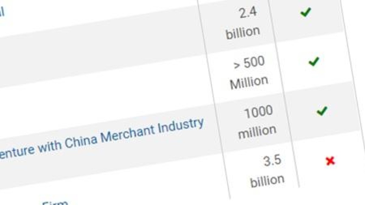 Wat is dat voor kruisje bij mijn deal?