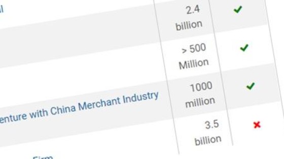 Wat is dat voor kruisje bij mijn deal?