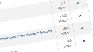 Wat is dat voor kruisje bij mijn deal?